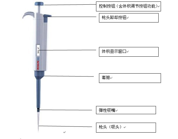 移液器的結(jié)構(gòu) 移液器的結(jié)構(gòu)