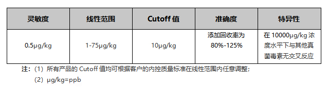 黃曲霉毒素B1熒光定量快速檢測試紙條適用范圍 黃曲霉毒素B1熒光定量快速檢測試紙條適用范圍