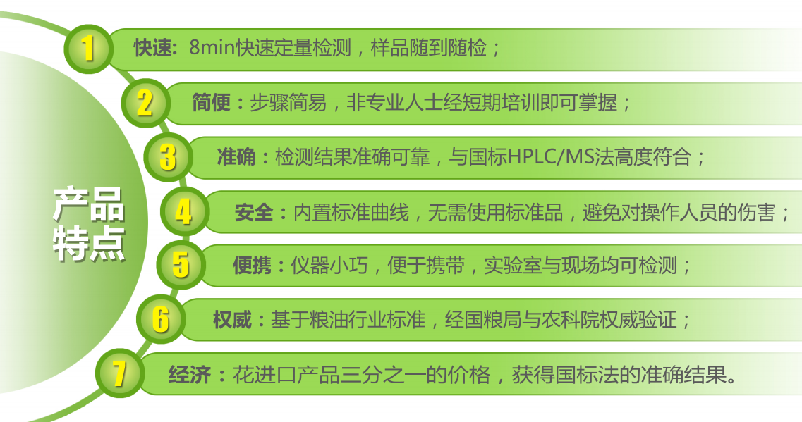 嘔吐毒素檢測儀 嘔吐毒素檢測儀
