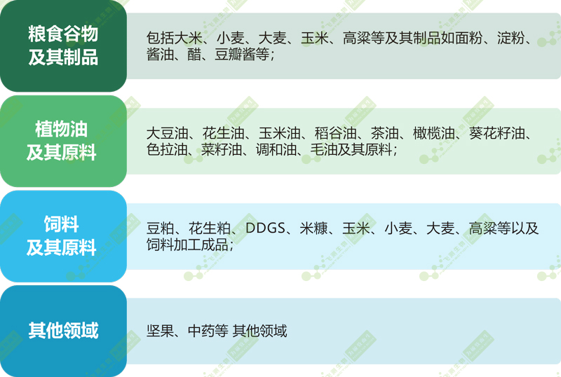 FD-100型T-2毒素快速檢測(cè)儀應(yīng)用領(lǐng)域 FD-100型T-2毒素快速檢測(cè)儀應(yīng)用領(lǐng)域