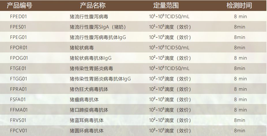 檢測(cè)卡