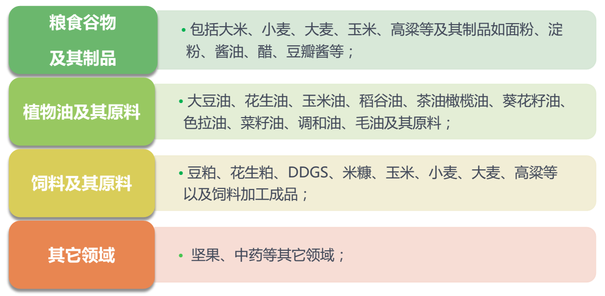 檢測樣本適用范圍 檢測樣本適用范圍