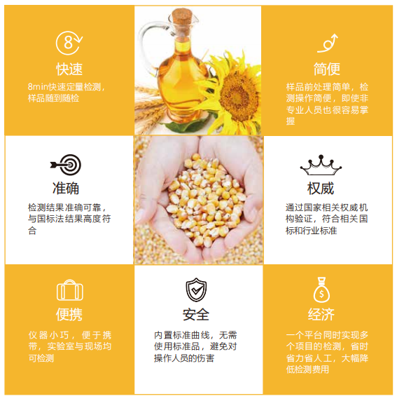 真菌毒素重金屬二合一檢測(cè)儀特點(diǎn) 真菌毒素重金屬二合一檢測(cè)儀特點(diǎn)