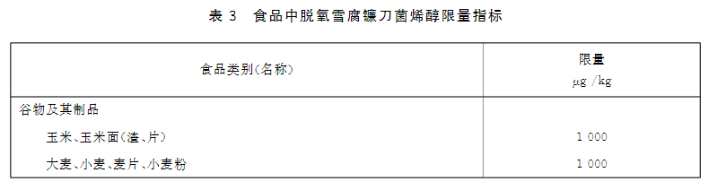 新版食品安全標(biāo)準(zhǔn)中嘔吐毒素的限量標(biāo)準(zhǔn) 新版食品安全標(biāo)準(zhǔn)中嘔吐毒素的限量標(biāo)準(zhǔn)
