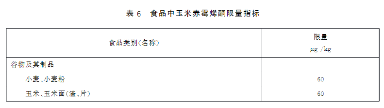 新版食品安全標(biāo)準(zhǔn)中玉米赤霉烯酮的限量標(biāo)準(zhǔn) 新版食品安全標(biāo)準(zhǔn)中玉米赤霉烯酮的限量標(biāo)準(zhǔn)