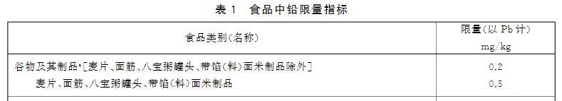 新版食品安全標(biāo)準(zhǔn)中鉛的限量標(biāo)準(zhǔn) 新版食品安全標(biāo)準(zhǔn)中鉛的限量標(biāo)準(zhǔn)