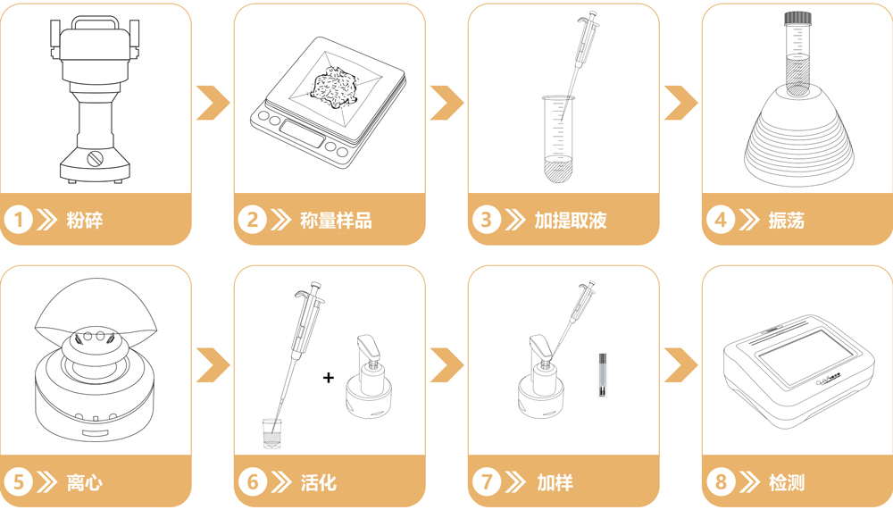 重金屬砷快速檢測試劑盒操作流程 重金屬砷快速檢測試劑盒操作流程
