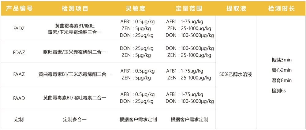 真菌毒素多合一檢測(cè)項(xiàng)目 真菌毒素多合一檢測(cè)項(xiàng)目