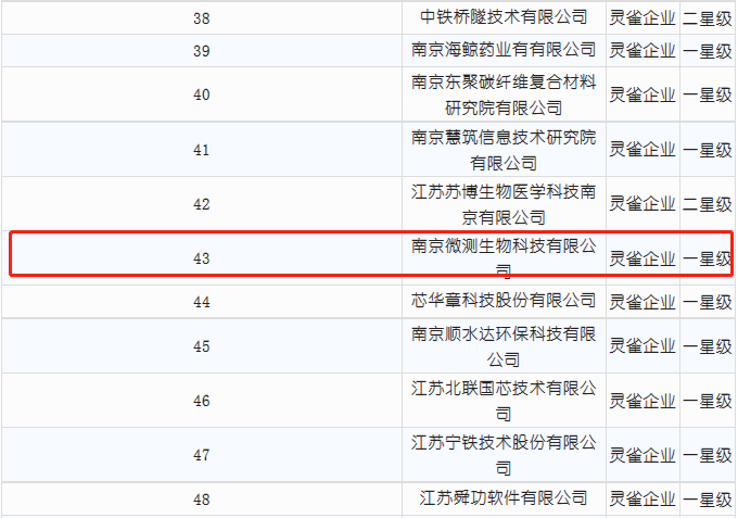 南京微測入選靈雀企業(yè) 南京微測入選靈雀企業(yè)