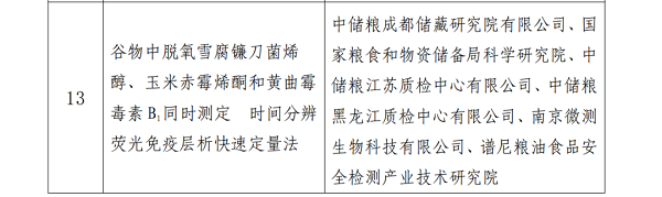 真菌毒素多合一定量檢測法 真菌毒素多合一定量檢測法