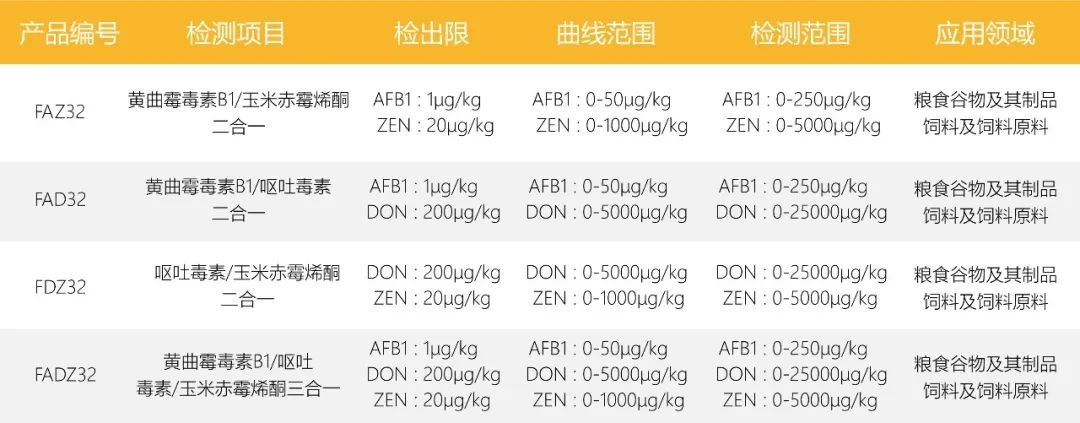 真菌毒素多合一熒光定量快速檢測(cè)卡 真菌毒素多合一熒光定量快速檢測(cè)卡