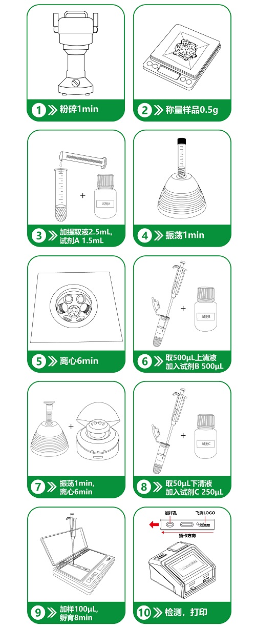 重金屬檢測(cè)步驟優(yōu)化前 重金屬檢測(cè)步驟優(yōu)化前