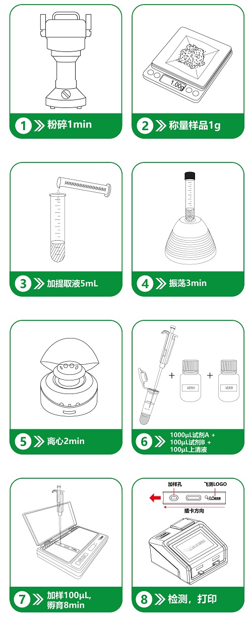 重金屬檢測(cè)步驟優(yōu)化后 重金屬檢測(cè)步驟優(yōu)化后