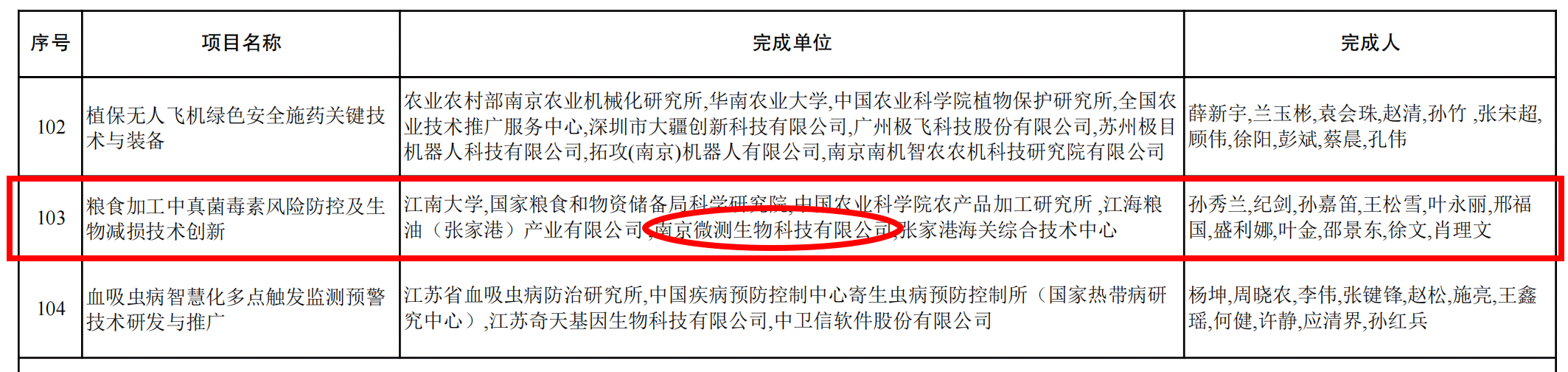 江蘇省科學(xué)技術(shù)獎(jiǎng)二等獎(jiǎng) 江蘇省科學(xué)技術(shù)獎(jiǎng)二等獎(jiǎng)