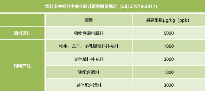 飼料中嘔吐毒素國家殘留限量標準 飼料中嘔吐毒素國家殘留限量標準